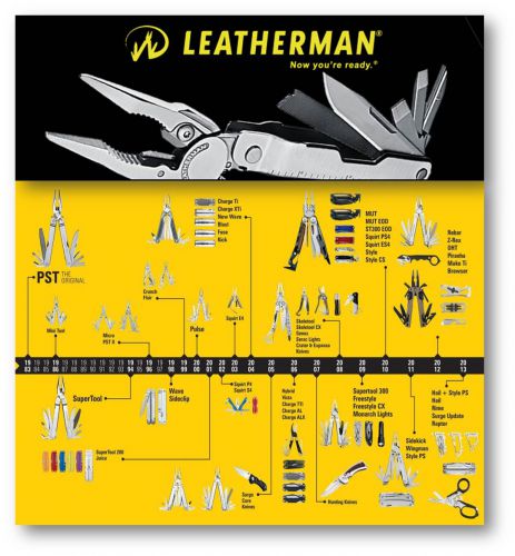 Хронология развития мультитулов Leatherman