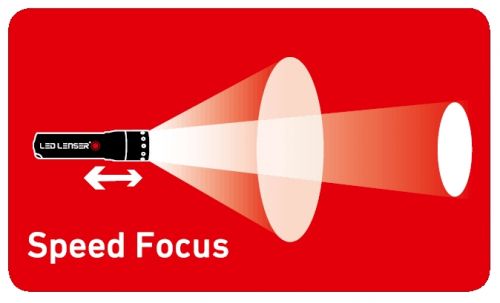 speed focus led lenser patent