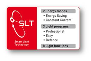 Режимы свечения фонарей Led Lenser Smart Light Technology (SLT)
